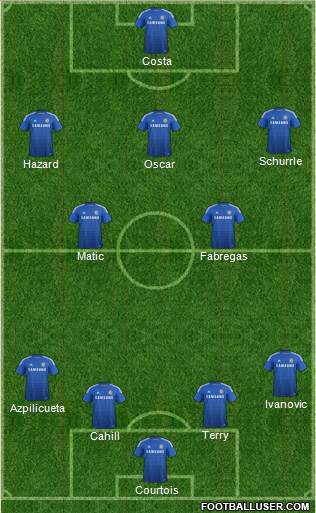 Chelsea Formation 2014