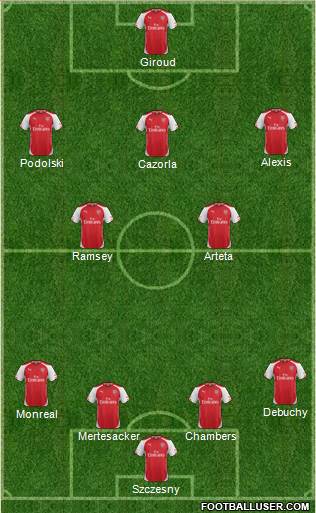 Arsenal Formation 2014