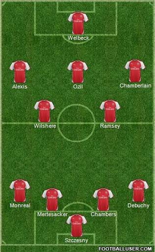 Arsenal Formation 2014