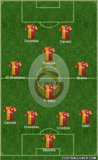 Galatasaray SK Formation 2014
