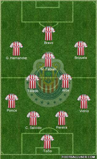 Club Guadalajara Formation 2014