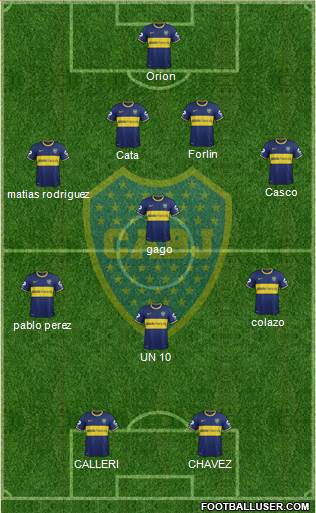 Boca Juniors Formation 2014