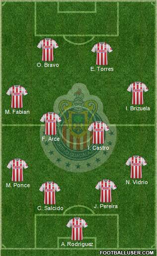 Club Guadalajara Formation 2014