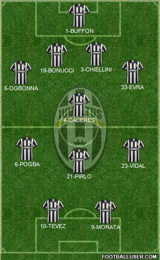 Juventus Formation 2014