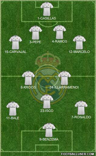 Real Madrid C.F. Formation 2014