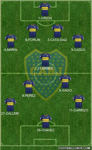 Boca Juniors Formation 2014