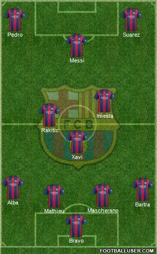 F.C. Barcelona Formation 2014