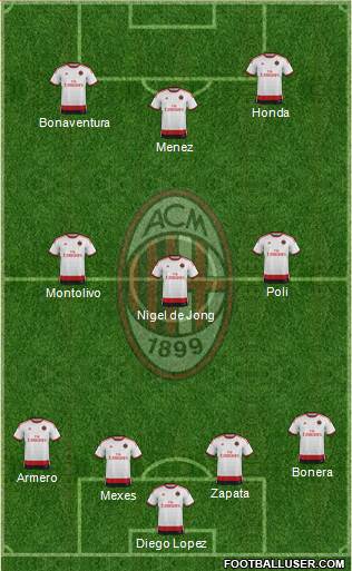 A.C. Milan Formation 2014