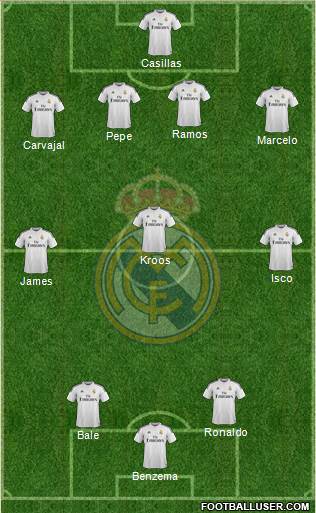 Real Madrid C.F. Formation 2014