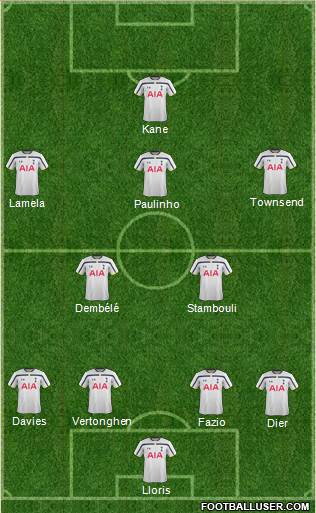 Tottenham Hotspur Formation 2014