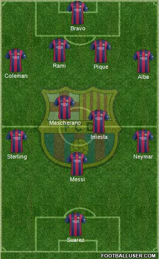 F.C. Barcelona Formation 2014