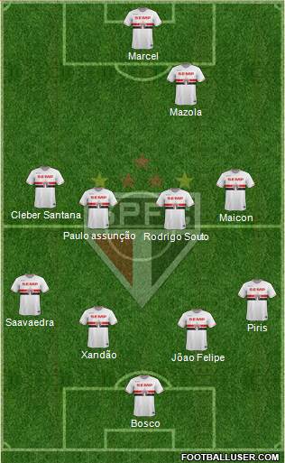 São Paulo FC Formation 2014