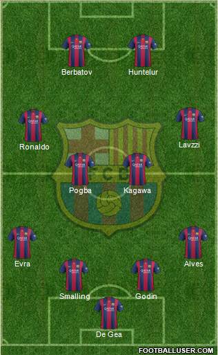 F.C. Barcelona Formation 2014