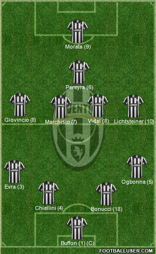 Juventus Formation 2014