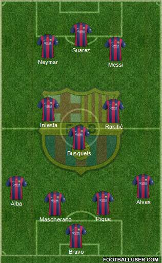 F.C. Barcelona Formation 2014