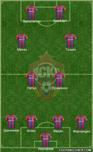 CSKA Moscow Formation 2014