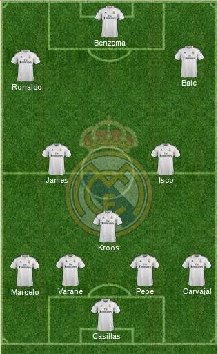 Real Madrid C.F. Formation 2014