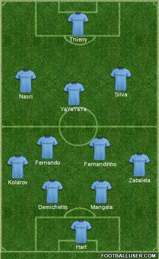 Manchester City Formation 2014