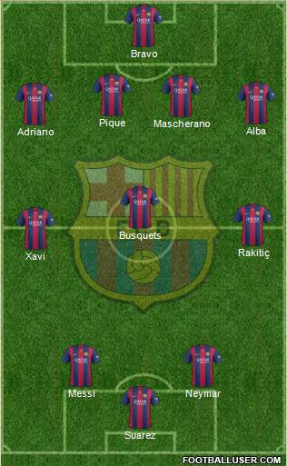 F.C. Barcelona Formation 2014