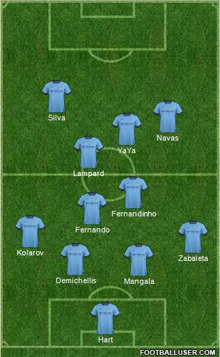 Manchester City Formation 2014