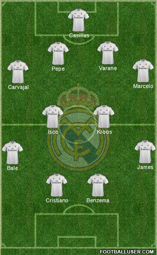Real Madrid C.F. Formation 2014