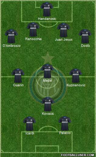 F.C. Internazionale Formation 2014