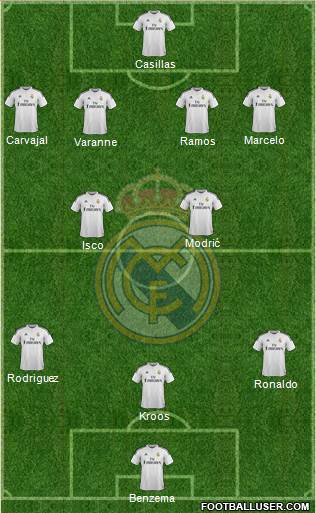 Real Madrid C.F. Formation 2014