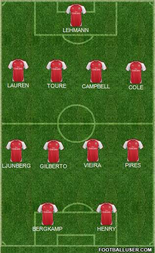 Arsenal Formation 2014