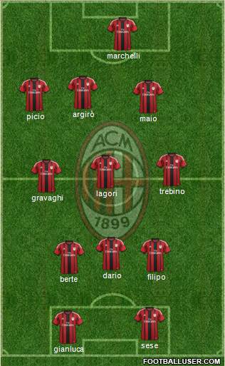 A.C. Milan Formation 2014