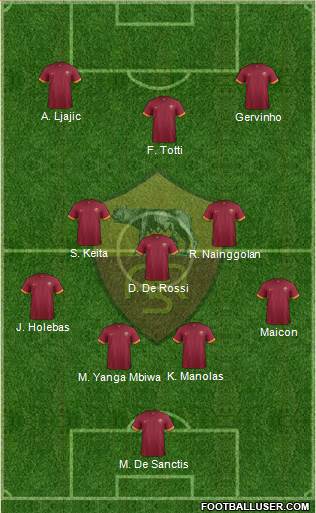 AS Roma Formation 2014