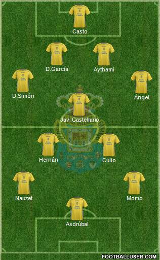 U.D. Las Palmas S.A.D. Formation 2014