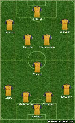 Arsenal Formation 2014