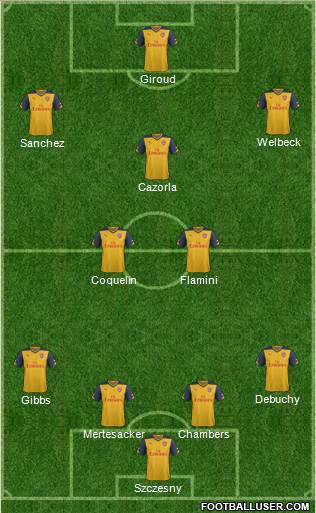 Arsenal Formation 2014