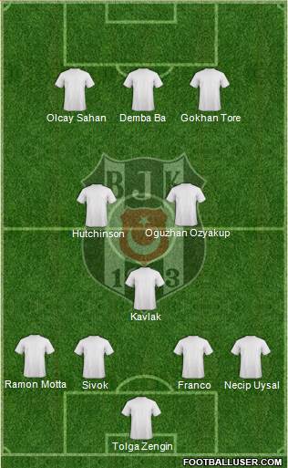 Besiktas JK Formation 2014