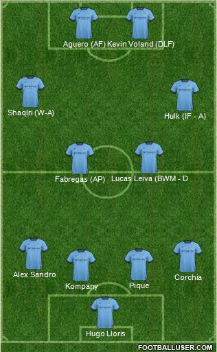 Manchester City Formation 2014