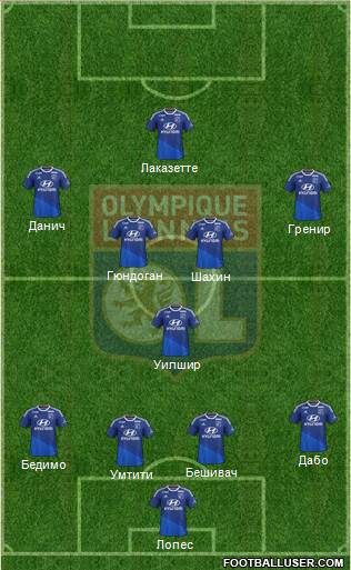 Olympique Lyonnais Formation 2014