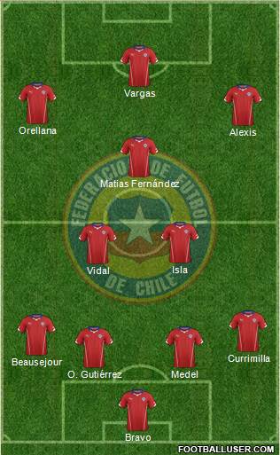 Chile Formation 2014