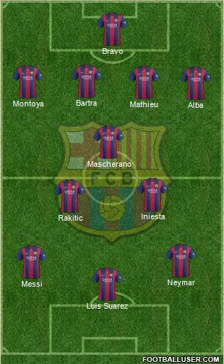 F.C. Barcelona Formation 2014
