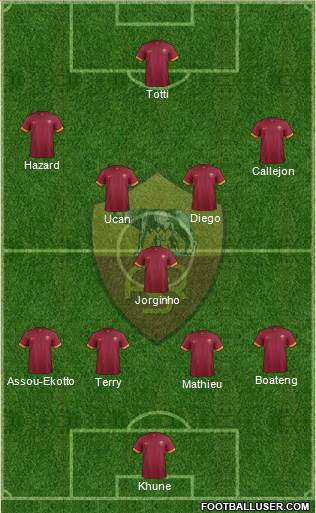 AS Roma Formation 2014