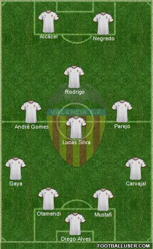 Valencia C.F., S.A.D. Formation 2014
