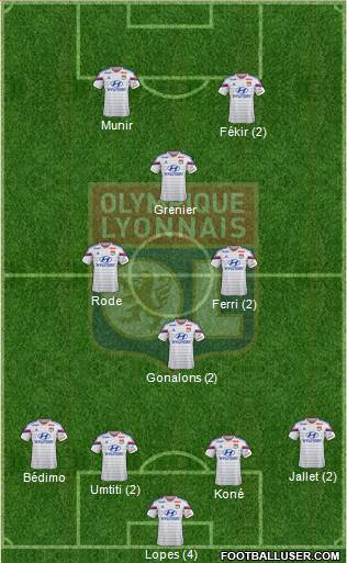Olympique Lyonnais Formation 2014