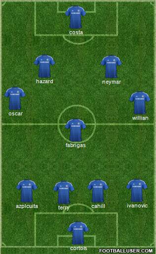 Chelsea Formation 2014