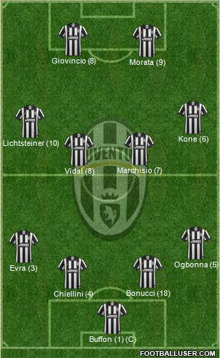 Juventus Formation 2014