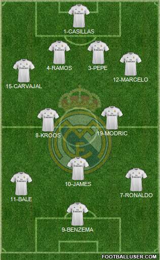 Real Madrid C.F. Formation 2014