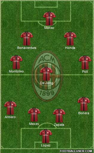 A.C. Milan Formation 2014