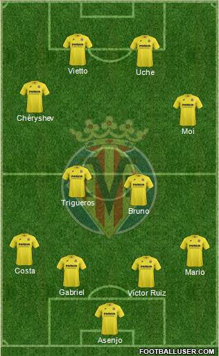 Villarreal C.F., S.A.D. Formation 2014