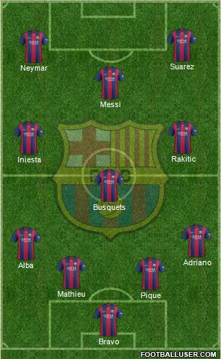 F.C. Barcelona Formation 2014