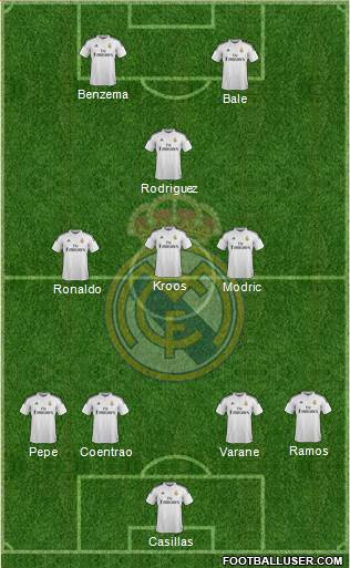 Real Madrid C.F. Formation 2014