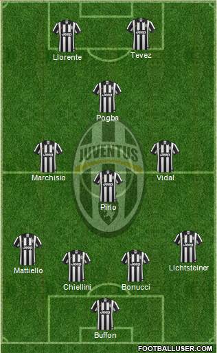 Juventus Formation 2014