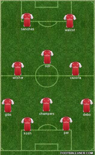 Arsenal Formation 2014